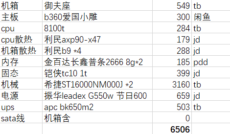图片[1]-记录第一次组建物理黑群晖7.1的纠结过程-THsInk