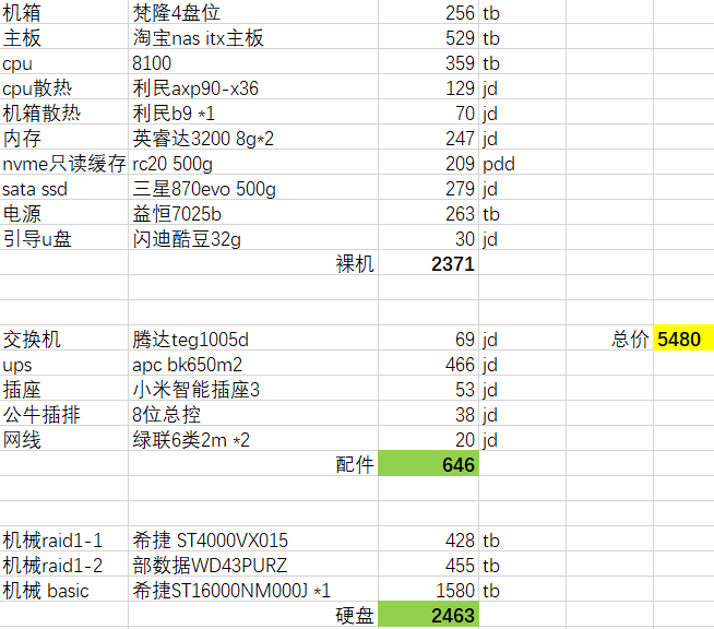 图片[2]-记录第一次组建物理黑群晖7.1的纠结过程-THsInk