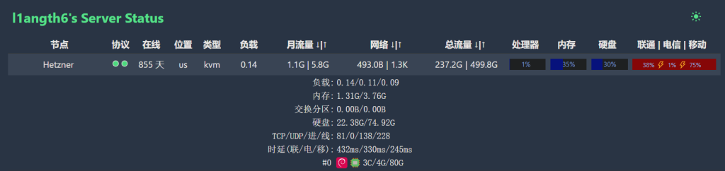 图片[4]-Hetzner Cloud 黑五减量涨价，把生产项目搬到了NetCup RS1000 G11-THsInk