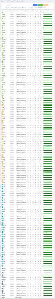 图片[2]-买了个ccs黑五背刺vps 3C4G年付15.6$-THsInk