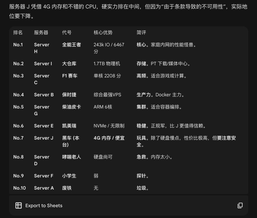 图片[1]-买了个ccs黑五背刺vps 3C4G年付15.6$-THsInk