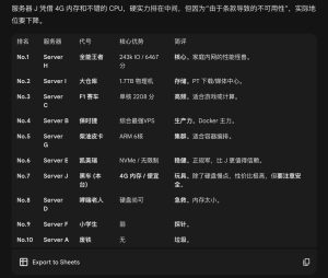 买了个ccs黑五背刺vps 3C4G年付15.6$-THsInk